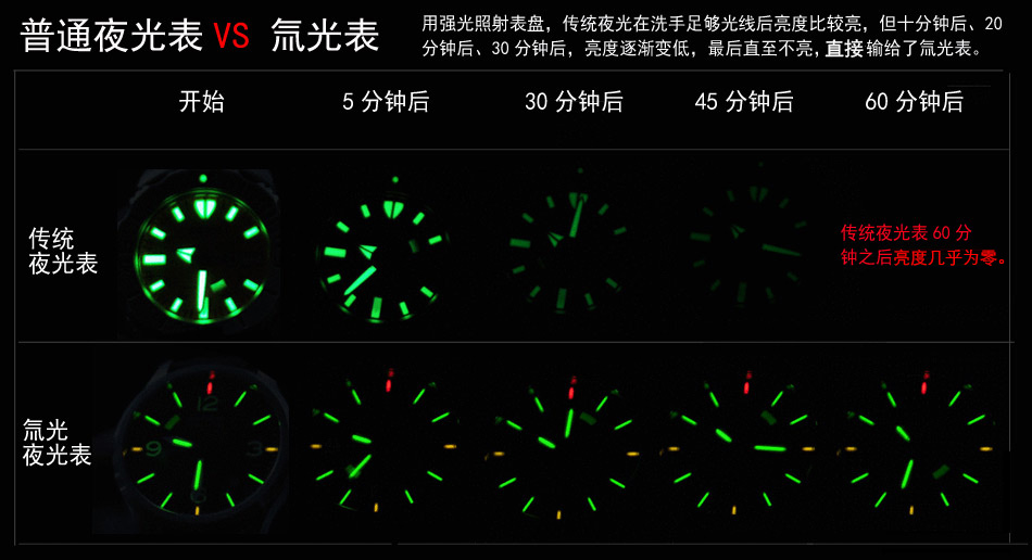 氚光和普通夜光的比较.jpg