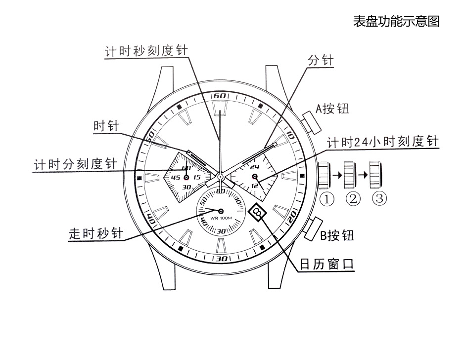 G817特战表表盘功能示意图.jpg