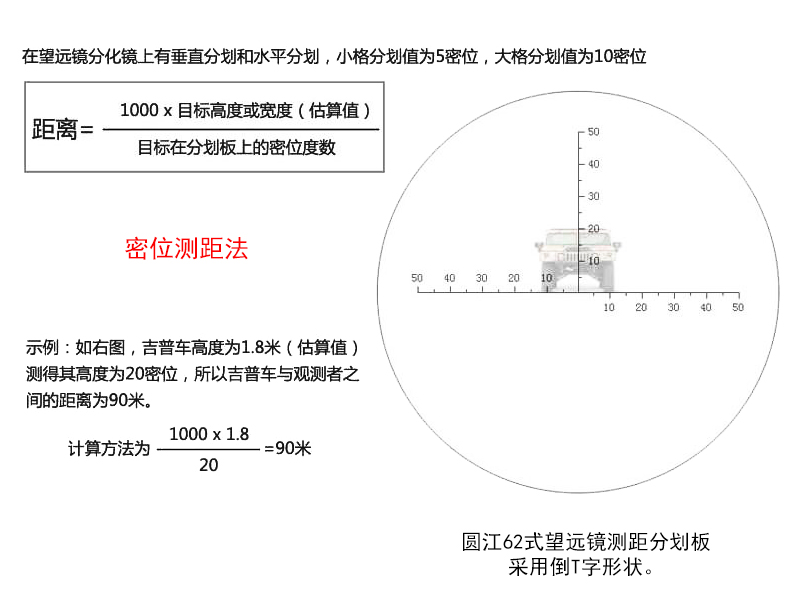 测距十字镜使用方法3详情页.jpg