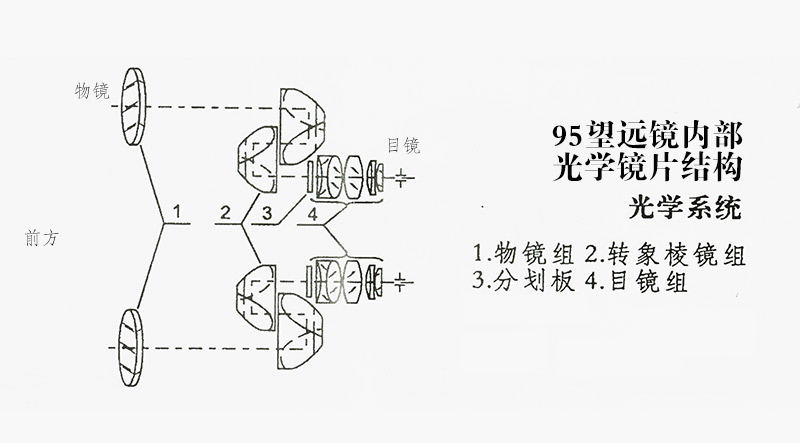 望远镜内部结构.jpg