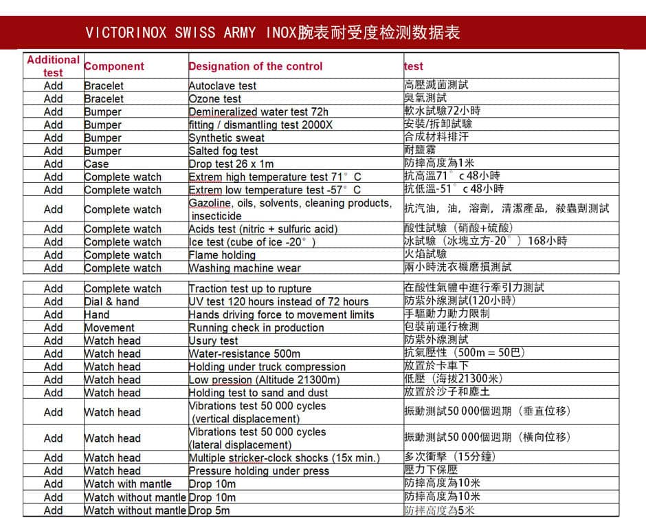 检测数据表2-1全222.jpg