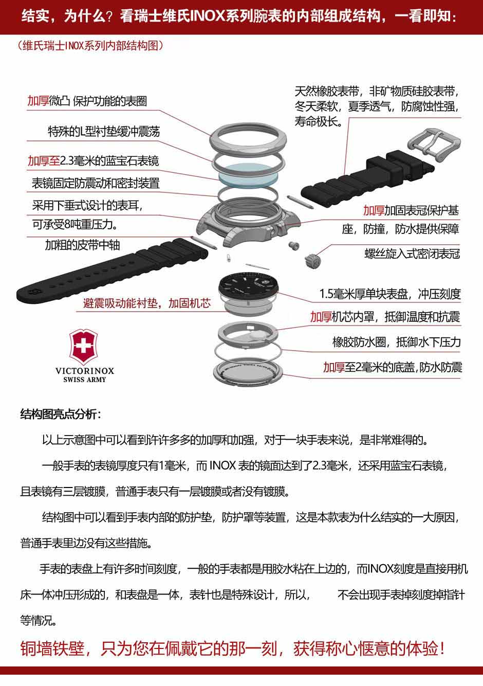 INOX系列维氏瑞士军表结构图小2.jpg