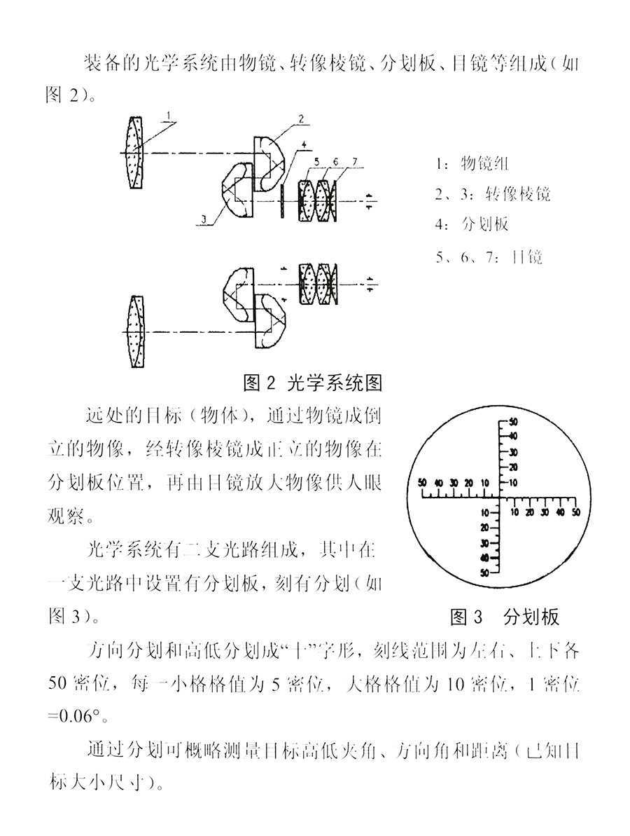 95式望远镜海军舰艇用13参数表.jpg