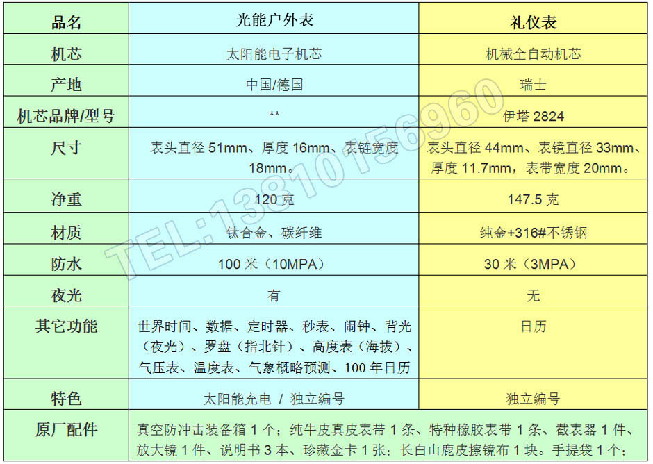 第二代飞行员手表套转 参数.jpg