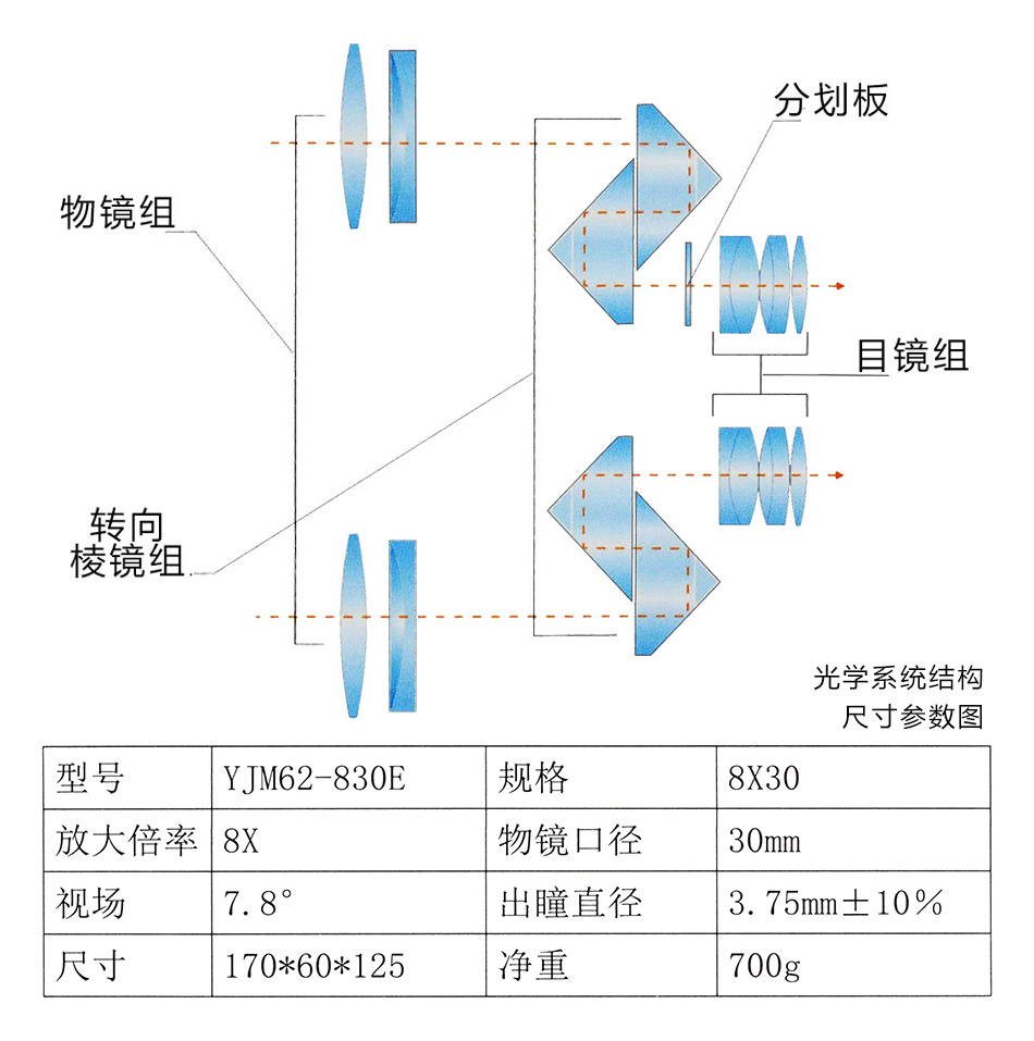 光学系统结构修图小方.jpg