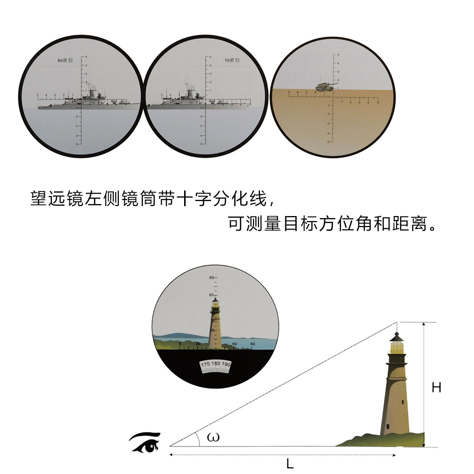 十字分化测量方位和距离.jpg