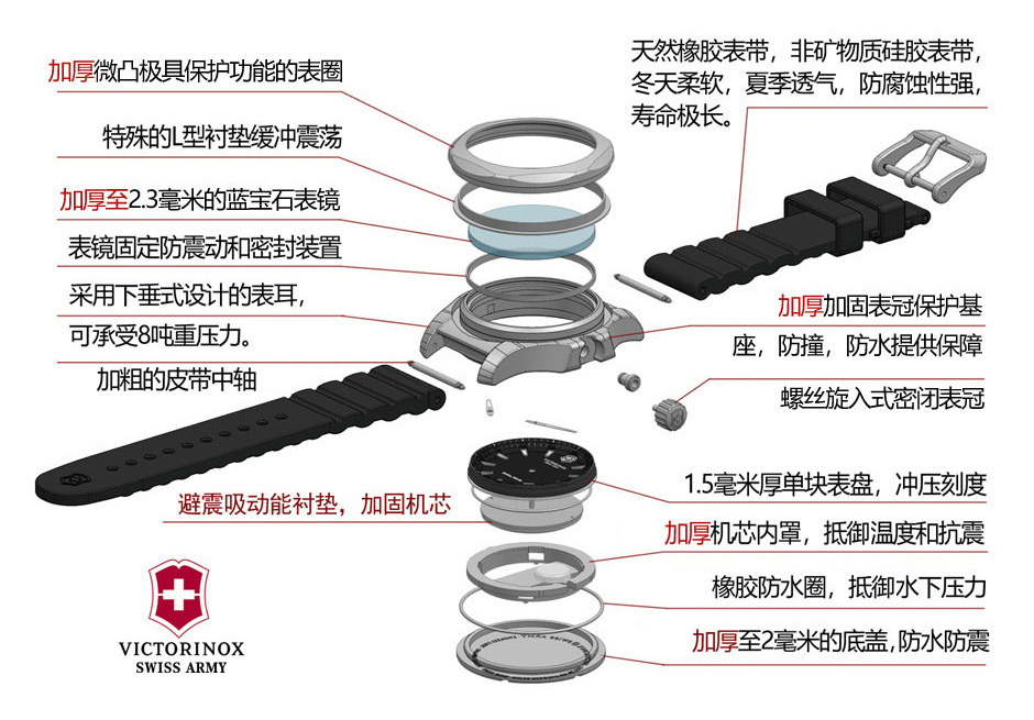 INOX系列维氏瑞士军表结构图1详情页.jpg